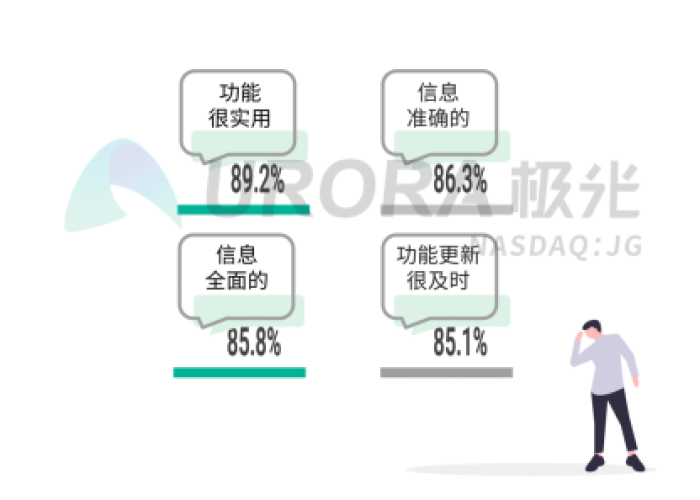 百度疫情统计数据（百度 疫情数据）