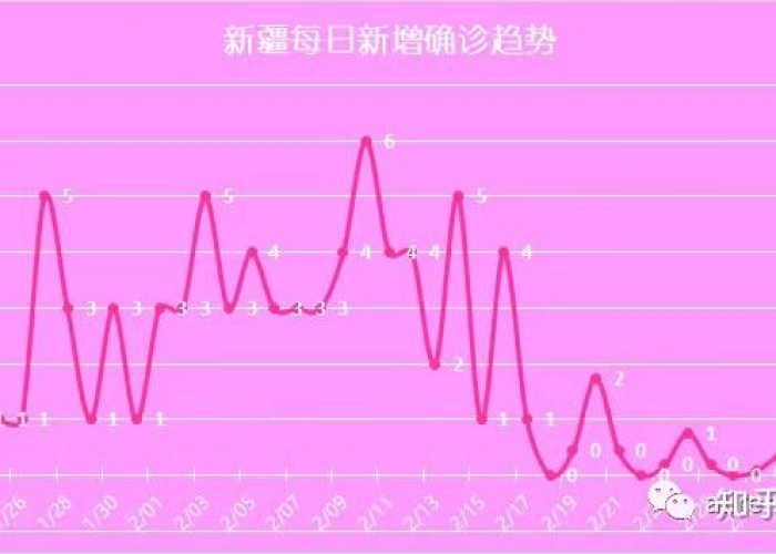 2020疫情啥时候开始的（2020年的疫情从什么时候开始）