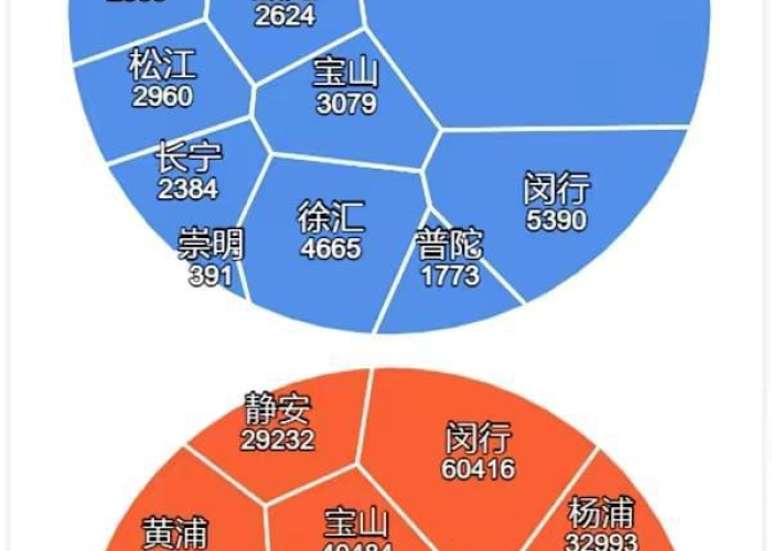 上海疫情最新消息今天最新（上海疫情最新最新情况）