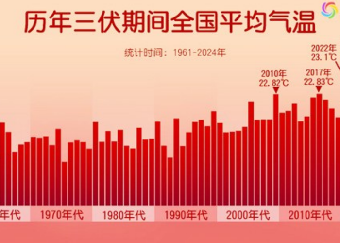 2025年还有疫情吗（2025年将是最难熬的一年）
