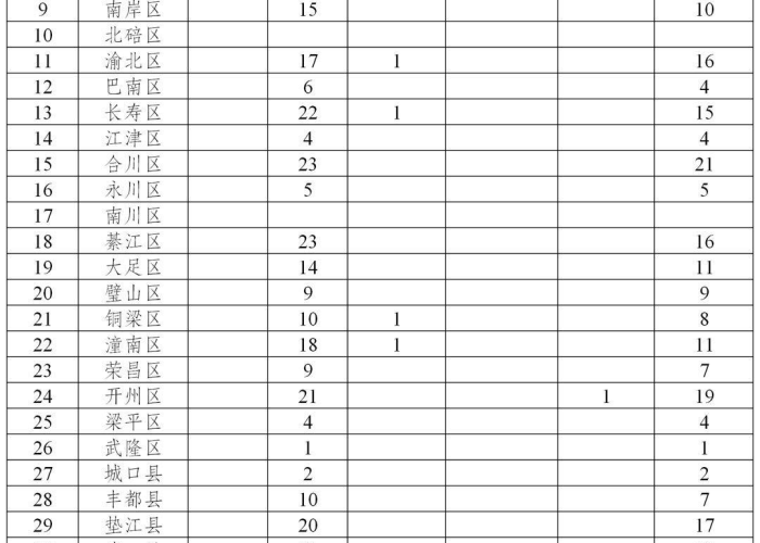 重庆疫情现在一共多少例了（重庆疫情现在一共多少例了啊）