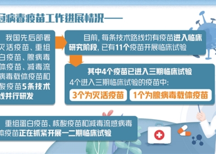 疫情疫苗什么时候研发出来的（疫情疫苗什么时间能研究出来）