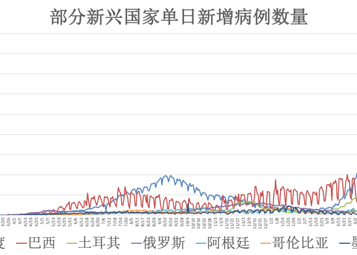 全球疫情结束后会发生什么（疫情过后全球）