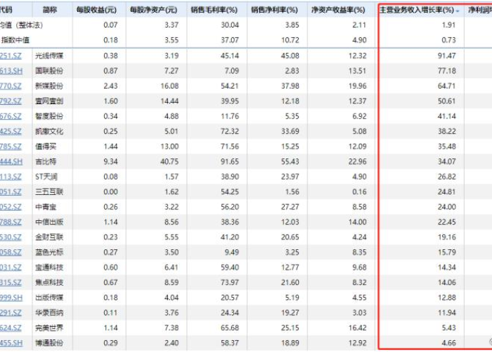 中国放缓疫情（中国疫情管制放开）