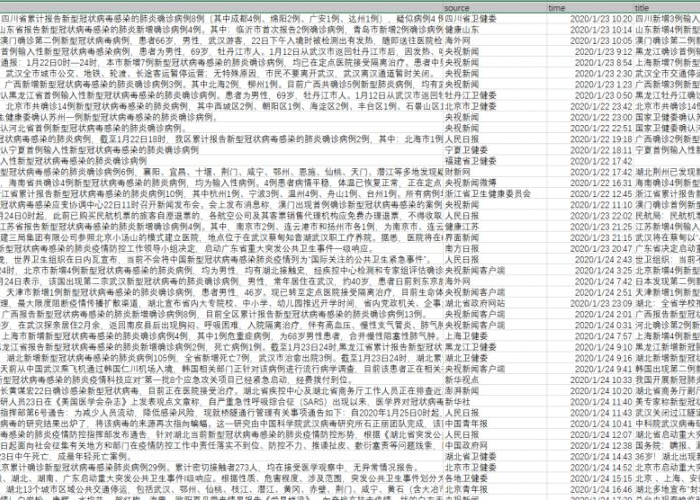 疫情是怎样诞生的（疫情究竟是怎么起的）