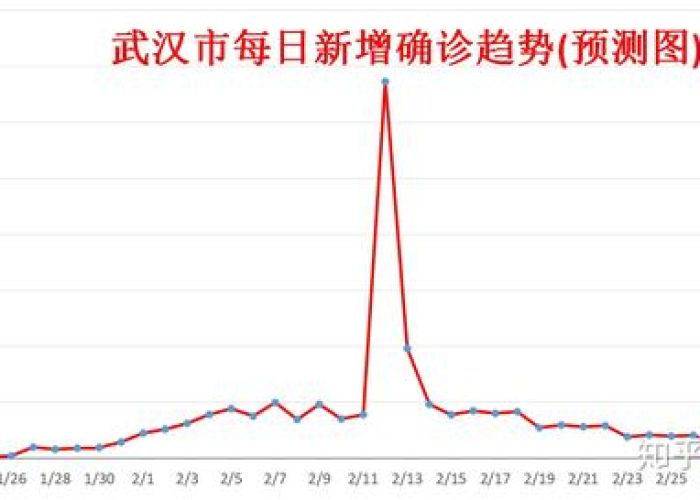 疫情结束时间估计（疫情结束时间估计多少天）