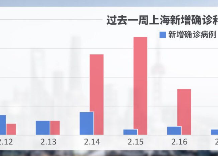 疫情结束时间估计（疫情结束时间估计多少天）