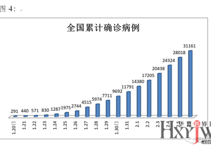 疫情是哪一年几月几日开始的（疫情是哪一年发生的?）