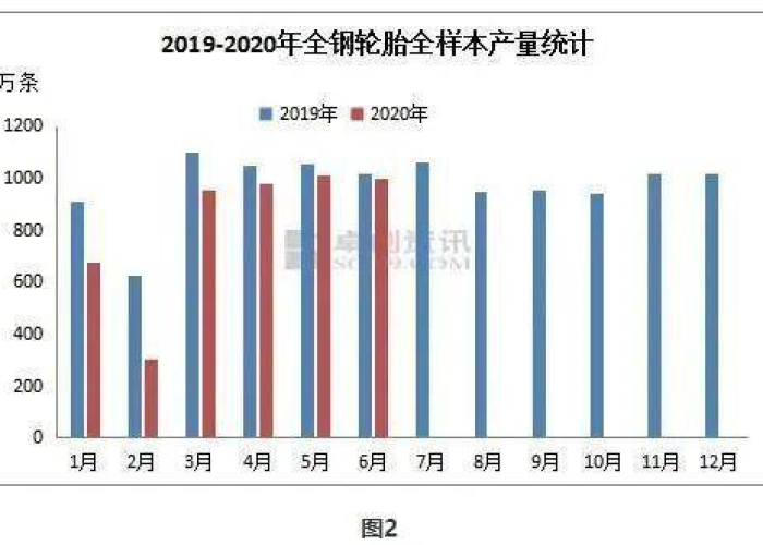 中国疫情全回顾（中国疫情回顾数据）
