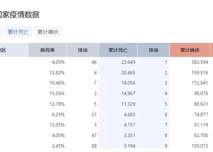 疫情是几几年开始的几几年结束的（疫情几年几月几日开始的）