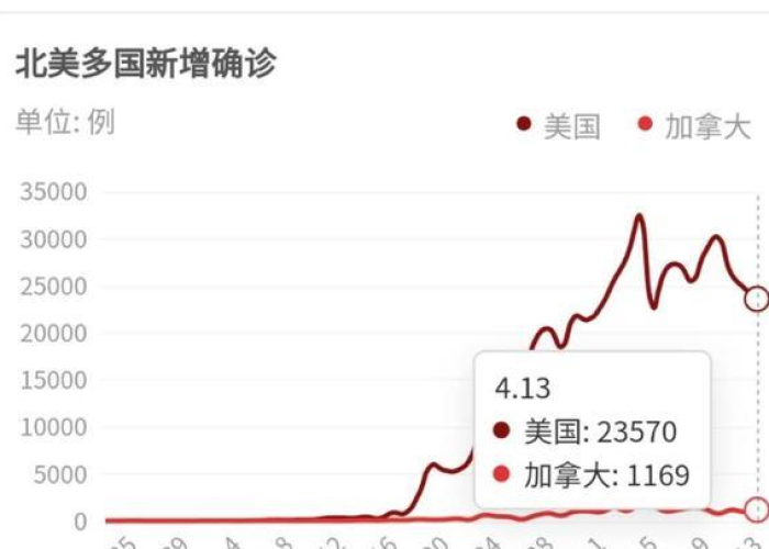 疫情是几几年开始的几几年结束的（疫情几年几月几日开始的）
