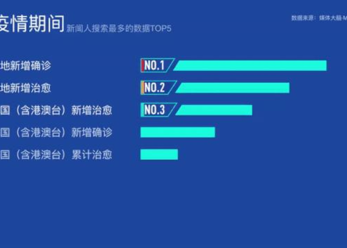 疫情最新数据详情（疫情最新数据消息明细）