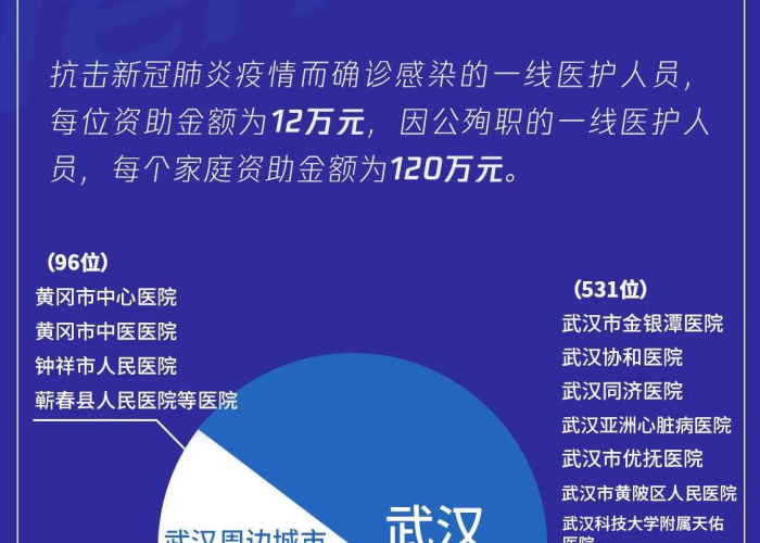 疫情全国经济损失多少亿（疫情全国经济损失多少亿元）