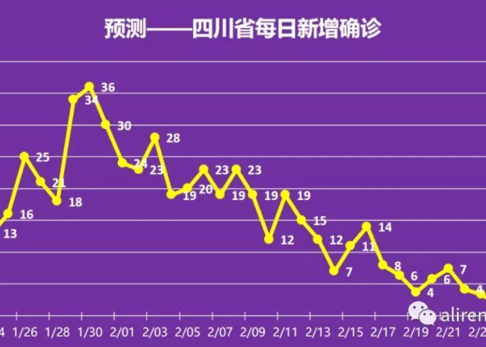 疫情结束时间预估算命（疫情结束预计）