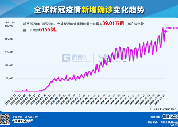 新冠疫情最新动态今日数据（新冠疫情最新动态今日数据图）