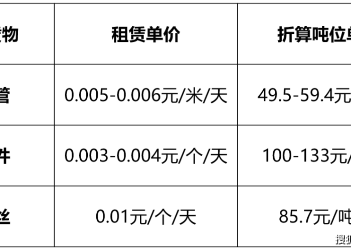 疫情期间钢管扣件租赁费减免报告（疫情期间钢管租赁有影响吗）