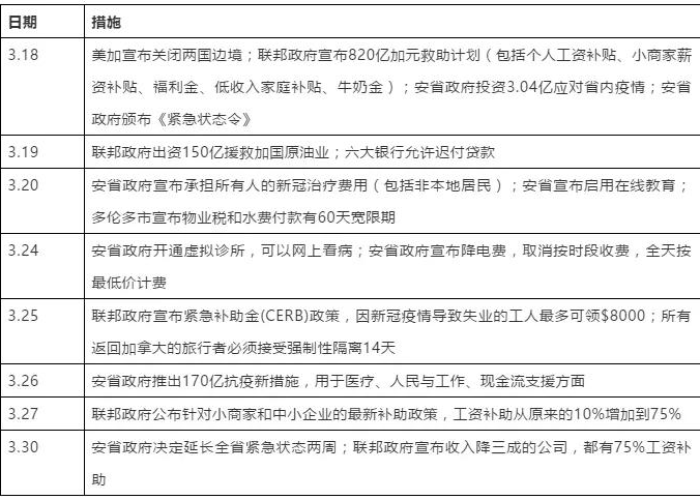 今年疫情补助（今年疫情补贴）