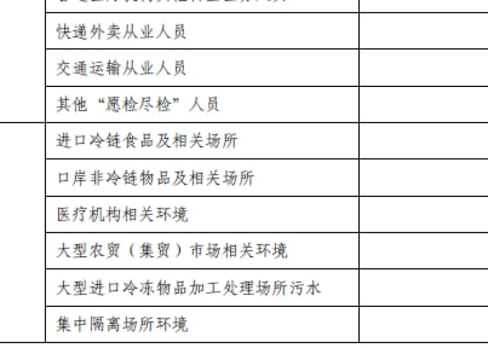 新冠肺炎疫情防控方案最新版（新冠肺炎疫情防控方案最新版第九版）