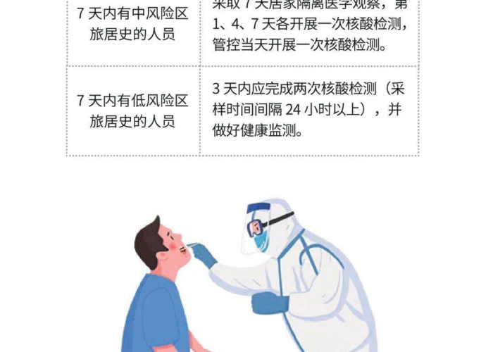 新冠肺炎疫情防控方案最新版（新冠肺炎疫情防控方案最新版第九版）