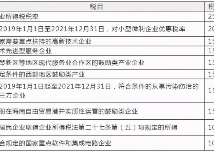 疫情期间企业所得税减免政策（疫情期间企业所得税减免政策规定）