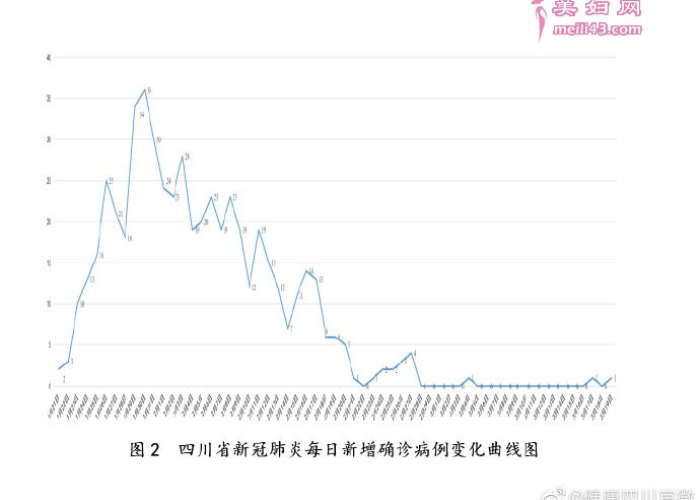 疫情最新官方消息四川（疫情四川最新消息今天新增病例）