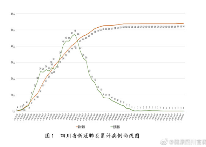 疫情最新官方消息四川（疫情四川最新消息今天新增病例）