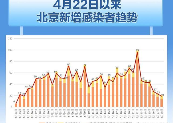 内地最新疫情数据表（国内疫情最新地区）