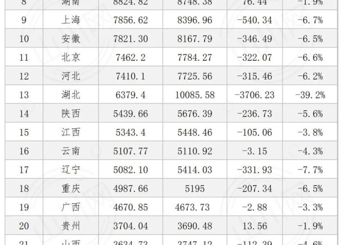 全国疫情严重的省市排名（全国疫情严重地区排行榜）