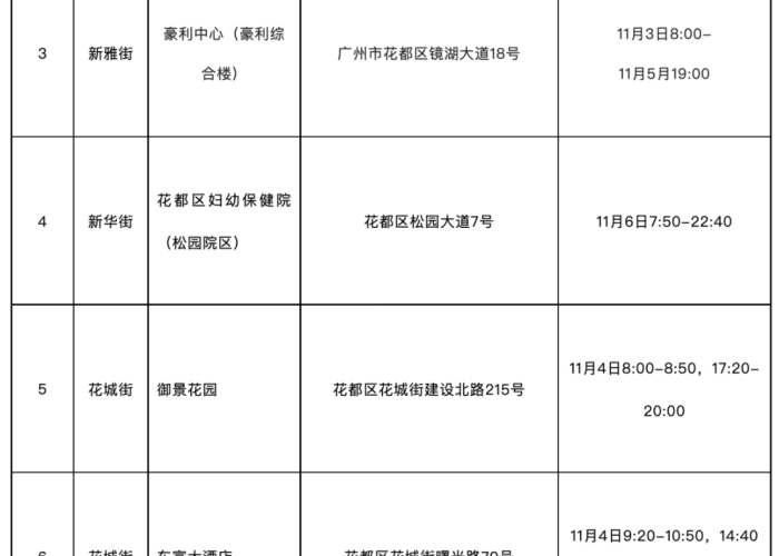 疫情最新防疫通知（疫情最新防疫通知广州）
