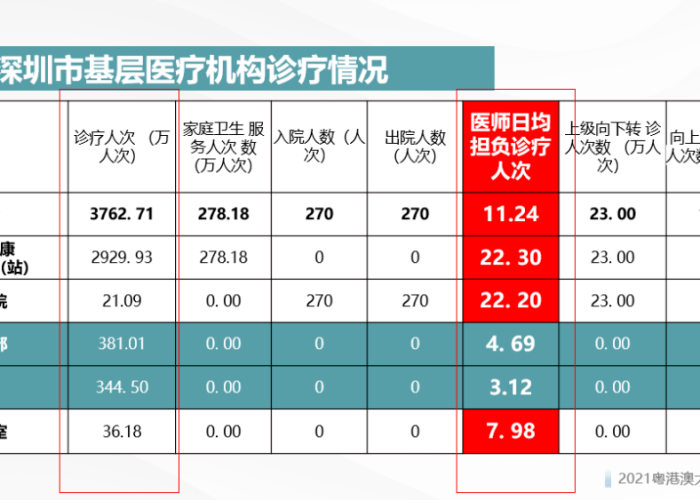 深圳疫情的原因分析（深圳疫情起因）