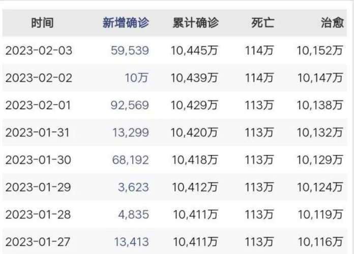 疫情突然消失怎么回事啊视频（疫情突然下降）