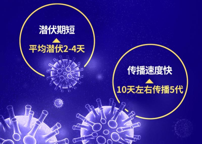 最新新冠病毒疫情的最新进展（最新新冠疫情的症状）