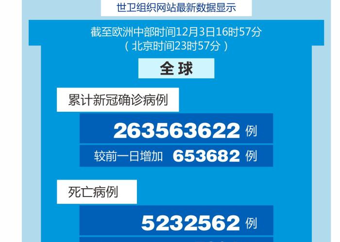 新冠疫情数据可视化（新冠疫情数据可视化图表制作）