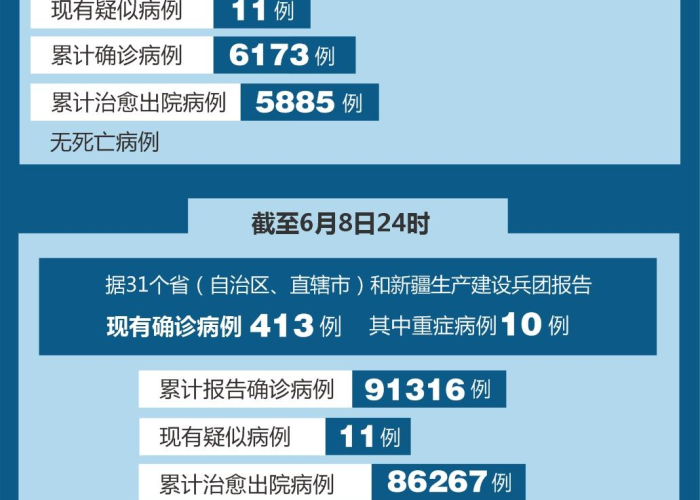 新冠疫情数据可视化（新冠疫情数据可视化图表制作）
