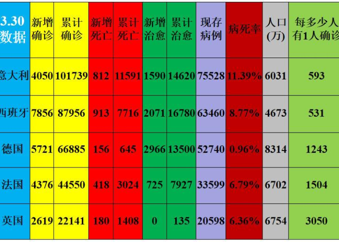 新冠疫情数据可视化（新冠疫情数据可视化图表制作）