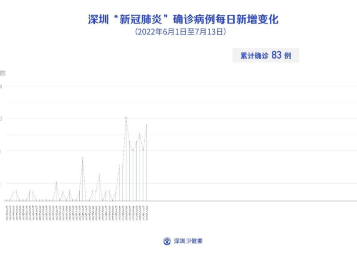 疫情最新数据消息今天新增轨迹（疫情最新数据消息今天新增全国）