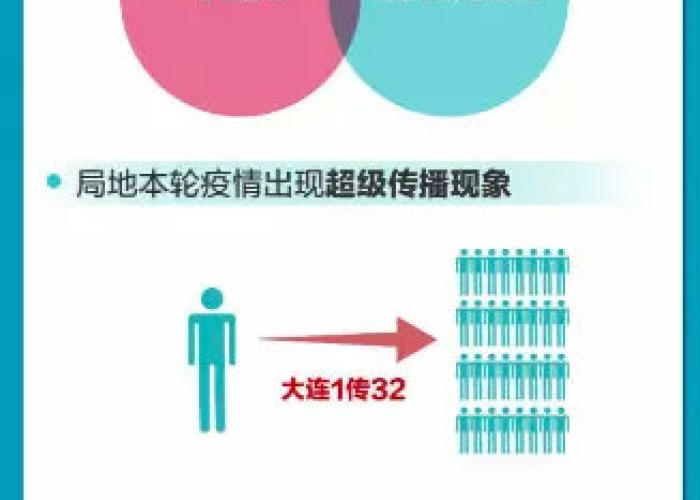 疫情以来发生的变化（疫情发展以来）