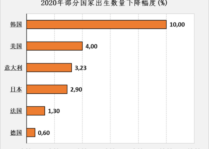 疫情下的出生率（疫情下的出生率是多少）