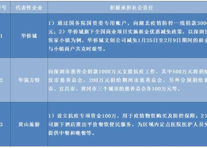中国新冠疫情最新报道（中国新冠疫情最新报道今天）