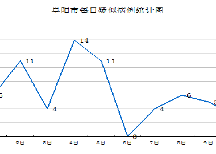 疫情最新实时数据安徽阜阳（疫情最新消息今天安徽阜阳）