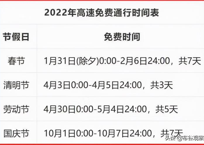 2022疫情高速免费吗（2022年疫情高速免费吗）