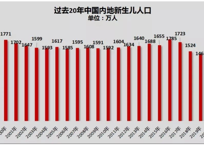 2019疫情期间新生儿出生率（2019疫情期间新生儿出生率高吗）