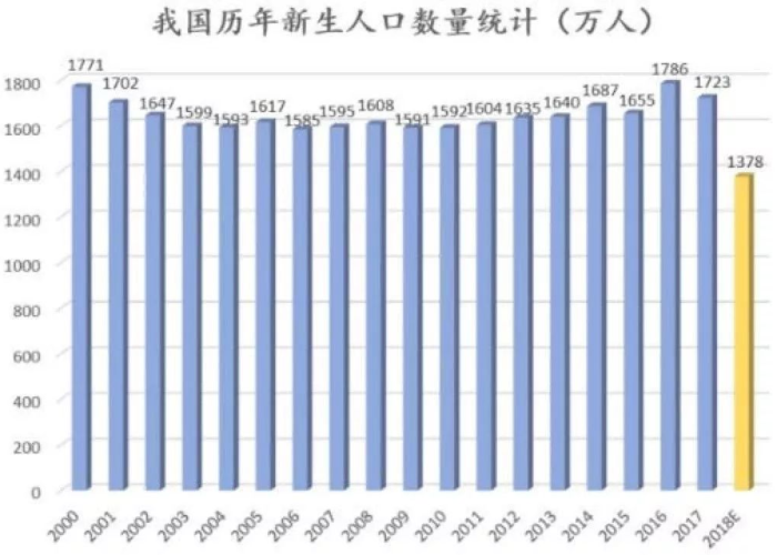 2019疫情期间新生儿出生率（2019疫情期间新生儿出生率高吗）