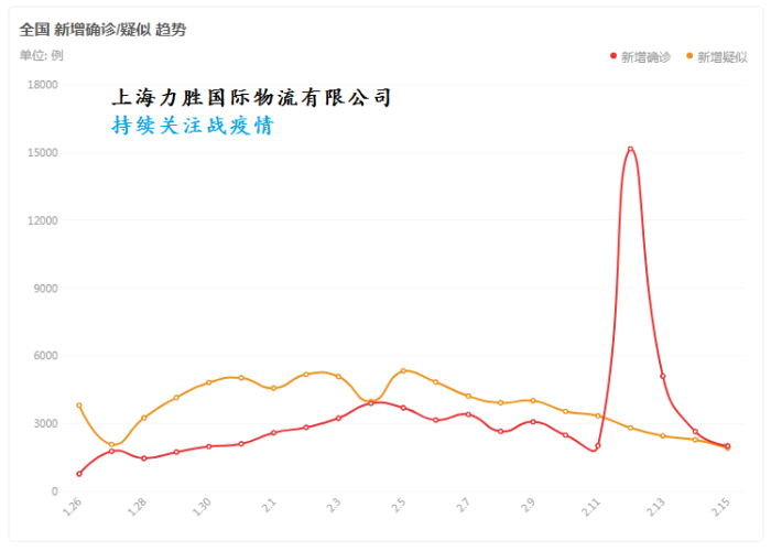当下疫情的最新发展形势如何看待（对于当前疫情发展形势的感想）