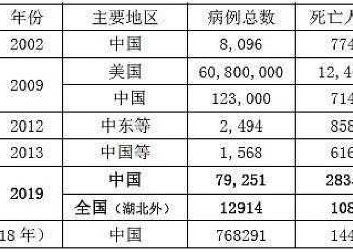 疫情到现在几年（疫情到现在几年了,说这句话的意思是什么）