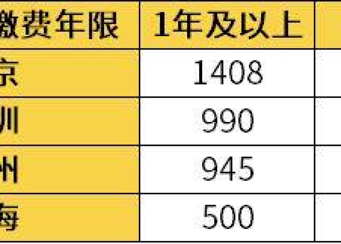 疫情失业一年（疫情失业保险可以领几个月）