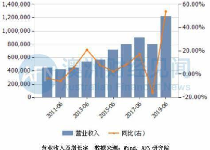 新冠疫情起止时间是哪一年（新冠疫情开始的具体时间）