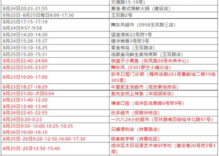 疫情最新消息成都（疫情最新通报成都）