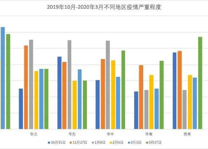 2020疫情发展趋势图（2020年疫情发展过程及政府政策）