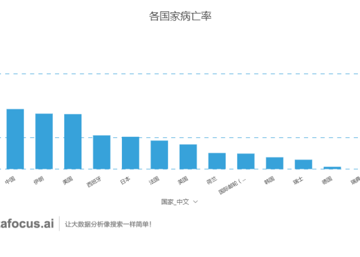 今日全球疫情最新数据（今日全球疫情信息）
